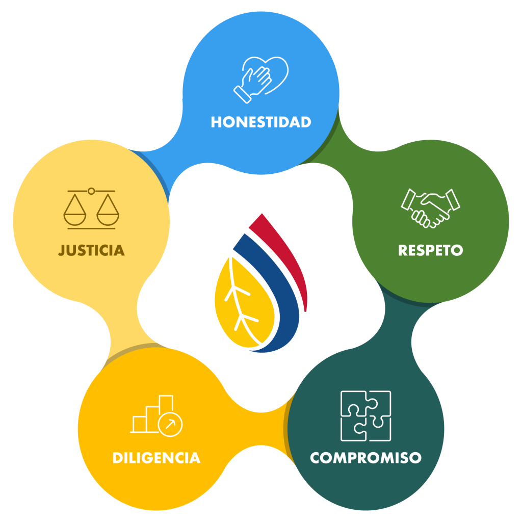 VALORES CORPORATIVOS